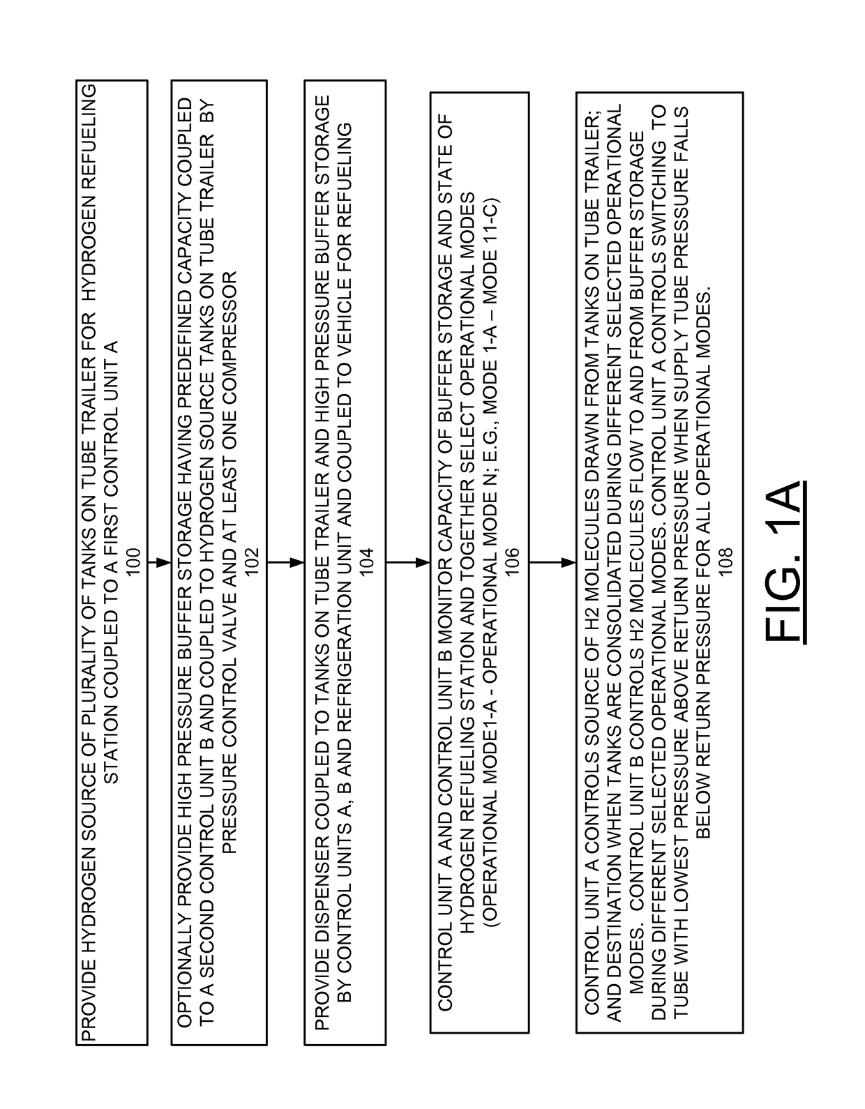 Enhanced methods for operating refueling station tube-trailers to reduce refueling cost