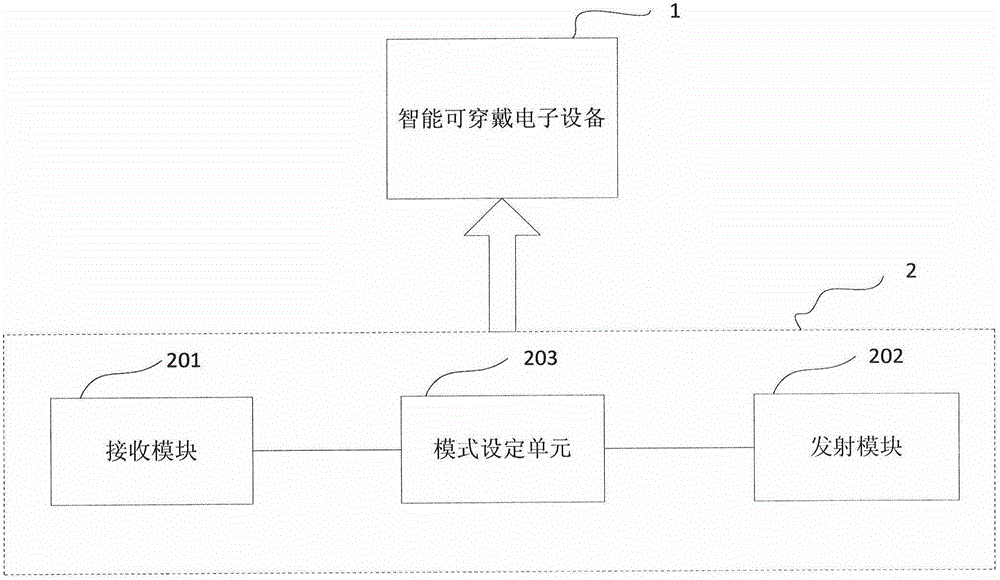 Smart wearable electronic device and smart communication system with same