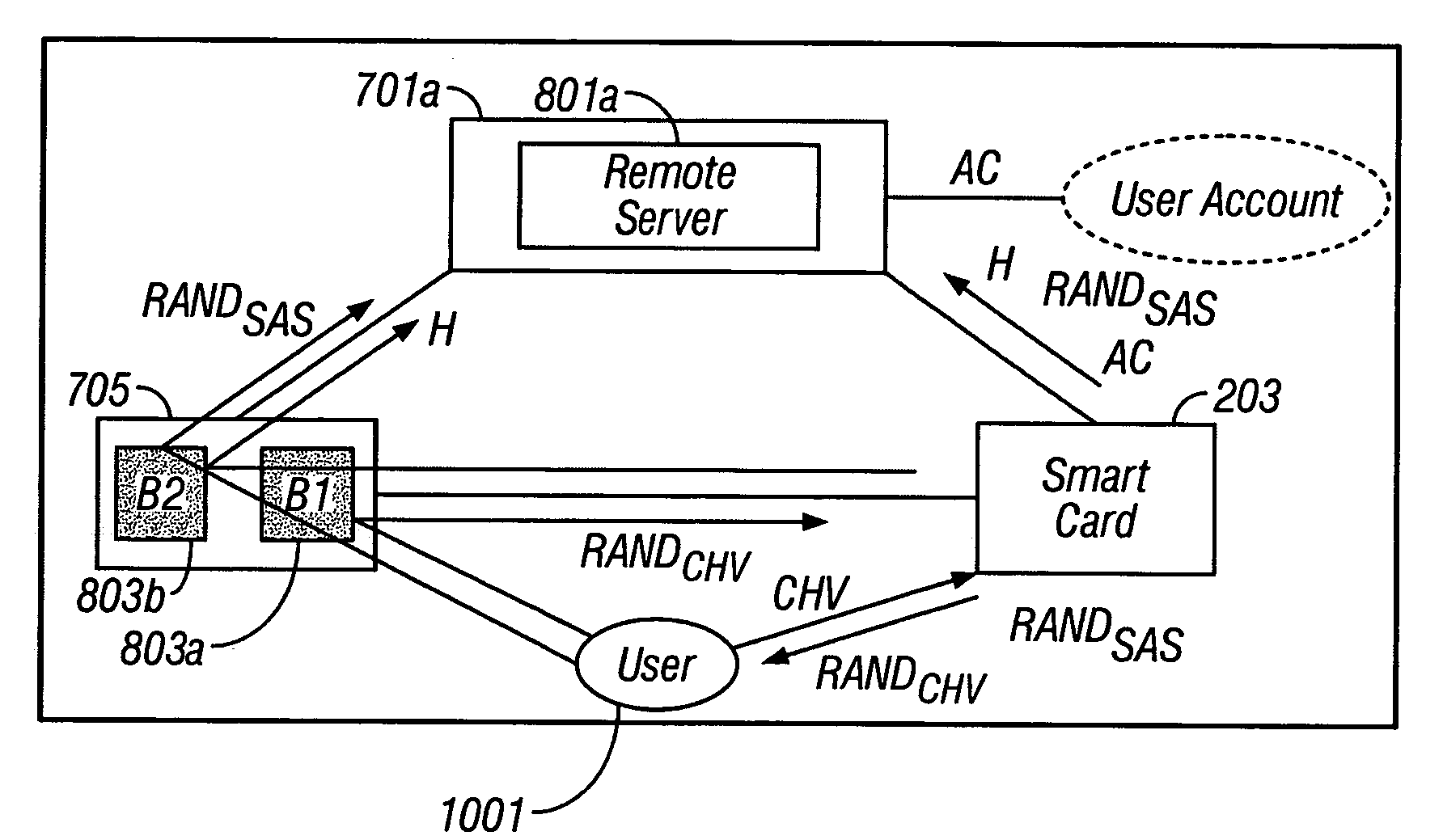 System and method for secure online transactions using portable secure network devices