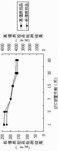 Protein-free coated plate confining liquid