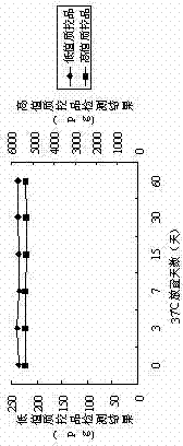 Protein-free coated plate confining liquid