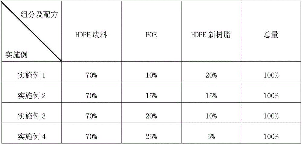 HDPE double-wall corrugated pipe and preparation method thereof