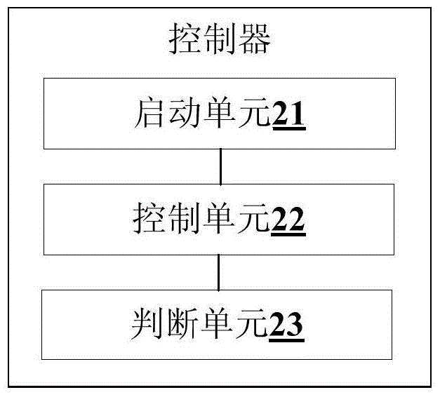 Electric pressure cooker control method, controller and electric pressure cooker