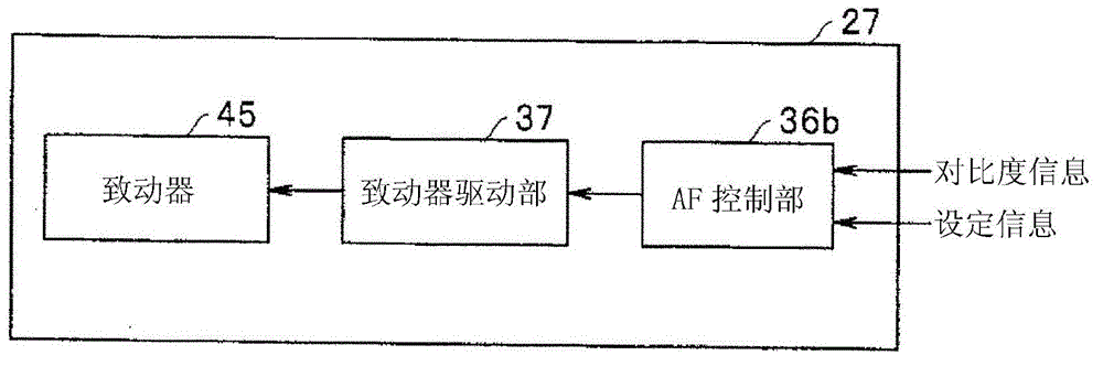 endoscopic device