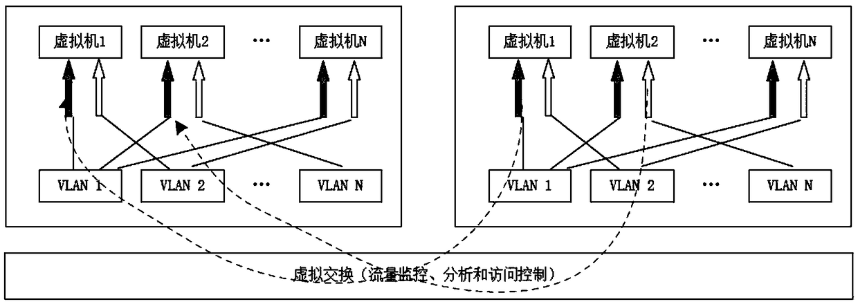 A virtual cloud desktop security access method based on deep protection