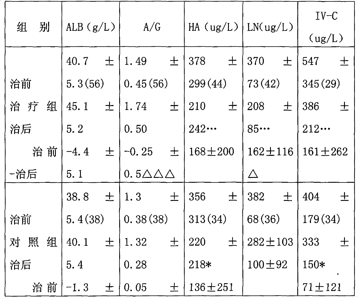 Chinese patent medicament for treating liver diseases and method for preparing same