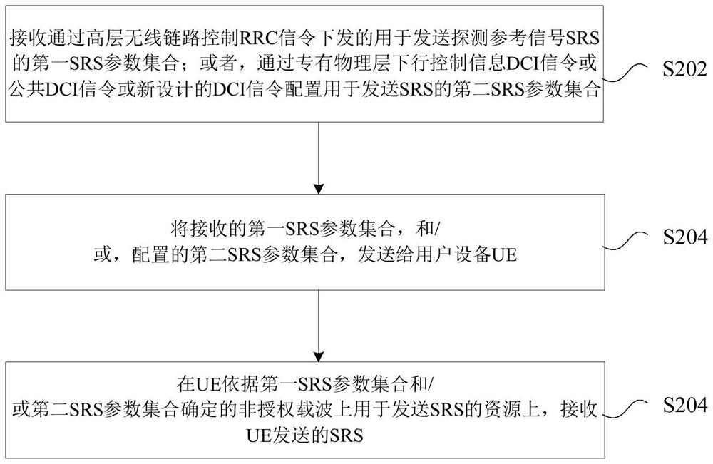 Sounding reference signal sending method and device, sounding reference signal receiving method and device, UE and base station