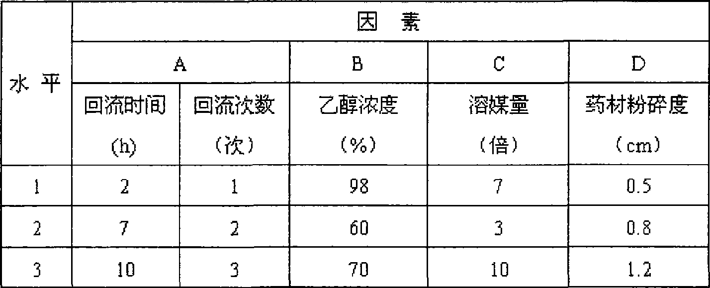 Chinese medicinal preparation for treating osteopathia and its preparation method