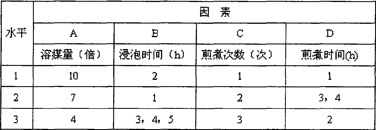 Chinese medicinal preparation for treating osteopathia and its preparation method