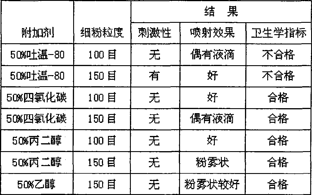 Chinese medicinal preparation for treating osteopathia and its preparation method