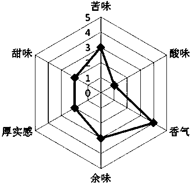 Instant dandelion beverage and preparation method thereof