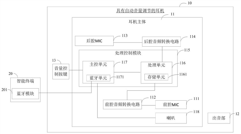 Earphone with automatic volume adjustment function and volume adjusting method