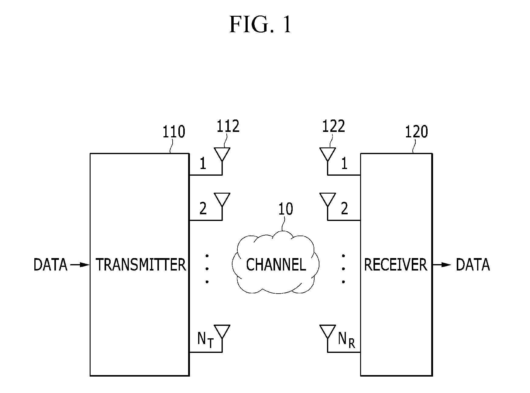 System for transmitting and receiving multi-input multi-output and method for transmitting and receiving multi-input multi-output using the same