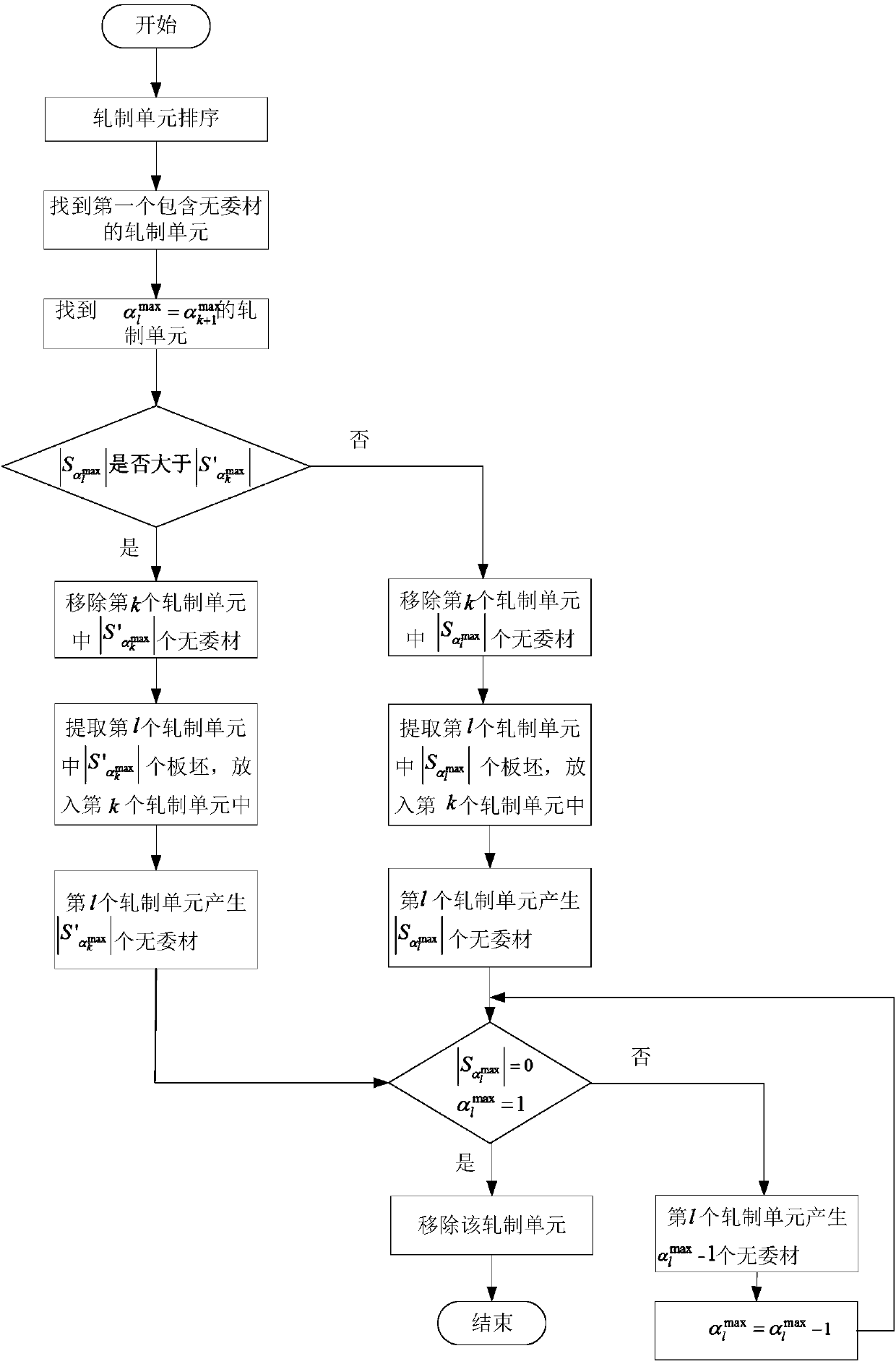 A Hot Rolling Scheduling Method for Compact Hot Strip Production