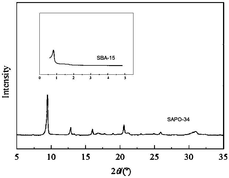 Catalyst for preparing propylene from propane dehydrogenation and preparation method thereof