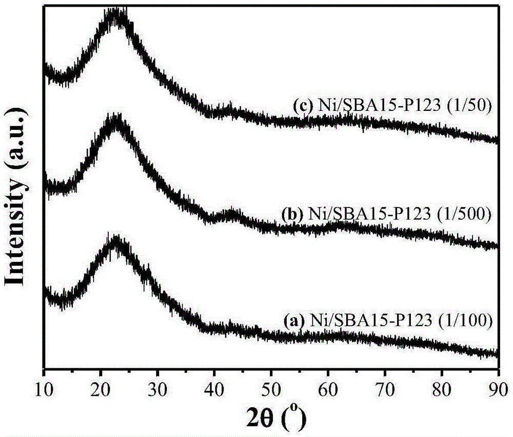 Preparation method of highly-dispersed Ni catalyst used for producing synthesis gas through carbon dioxide reforming of methane