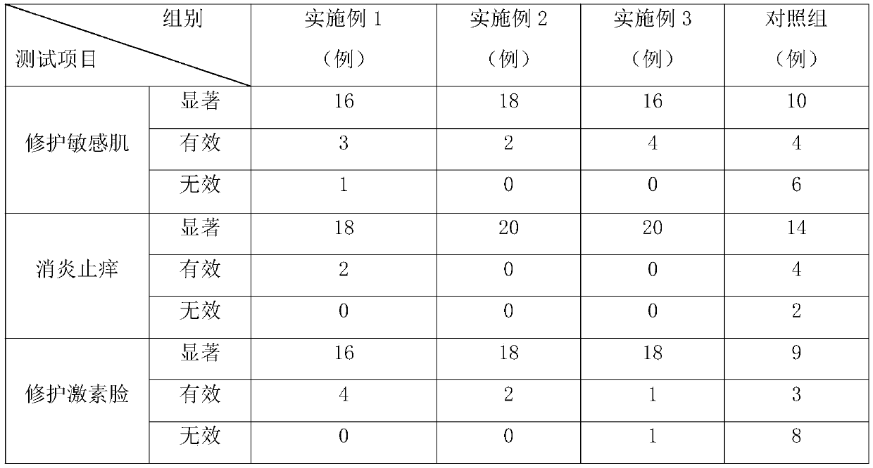 Yihuankang herbaceous spray