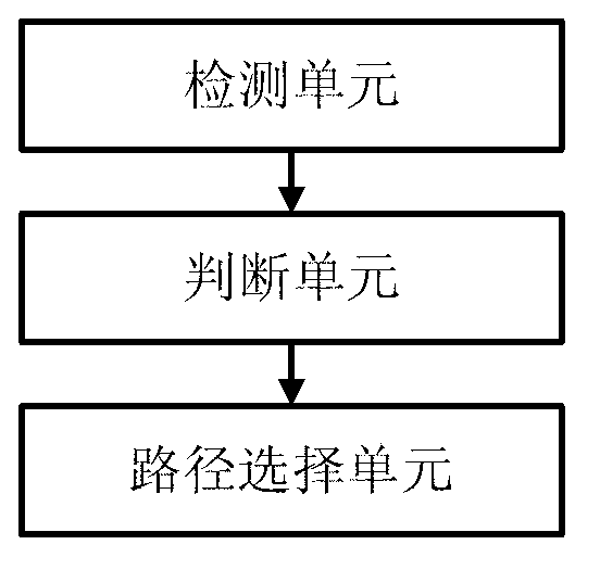 Path selection method and device and storage area network