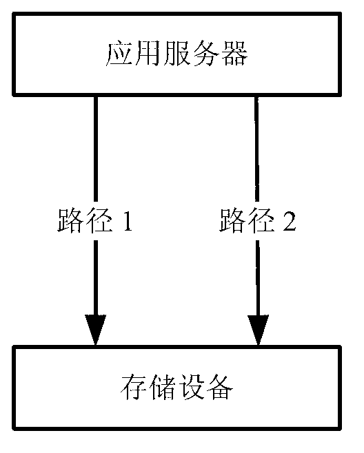 Path selection method and device and storage area network