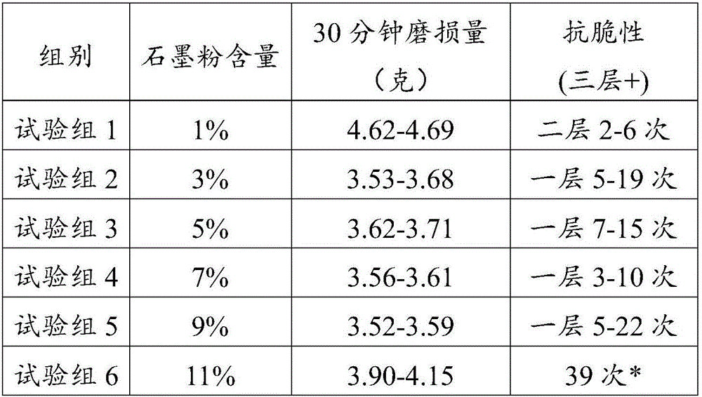 Hardfacing electrode covering and electrode containing same