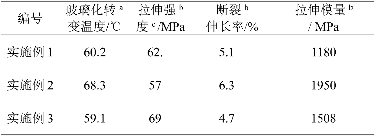 Preparation method of polylactic acid/modified nanocellulose composite barrier material