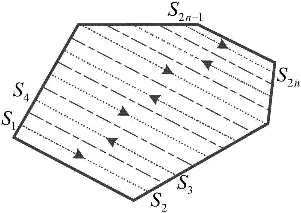 Autonomous path planning method for plant protection unmanned aerial vehicle