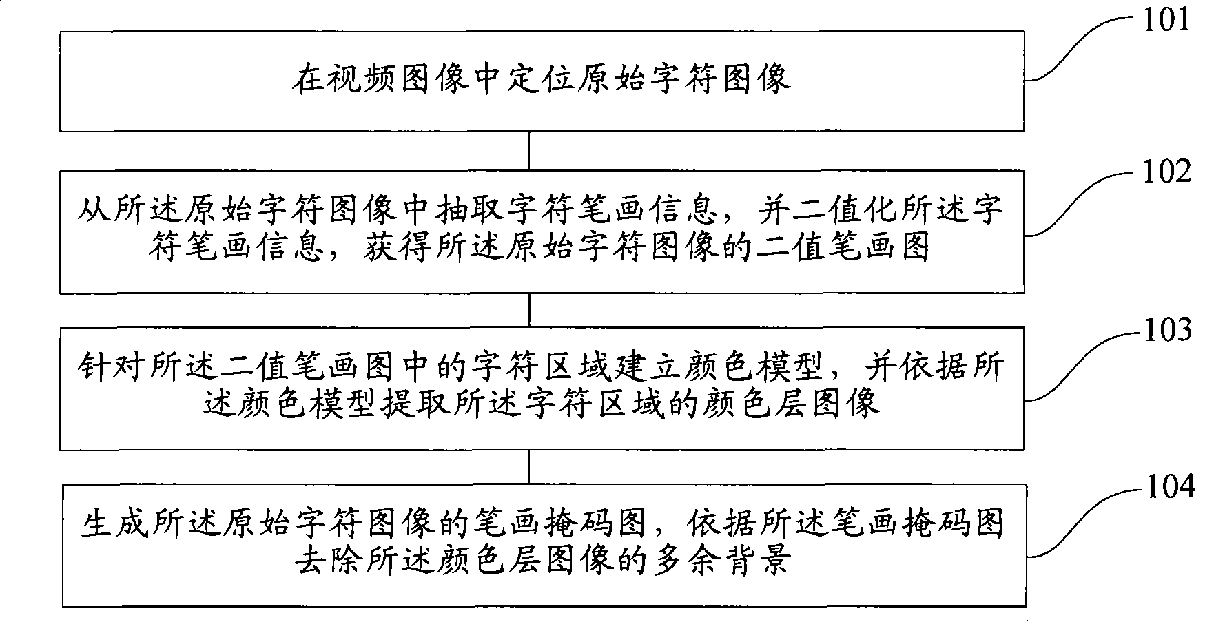 Method and device for segmenting characters from video image