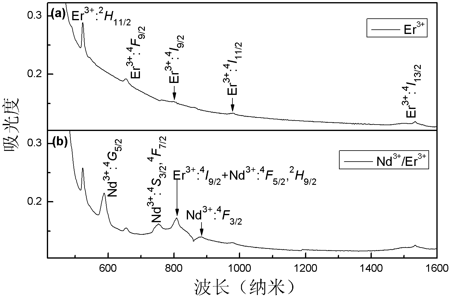 Mid-infrared luminescent chalcohalide glass and preparation technology thereof