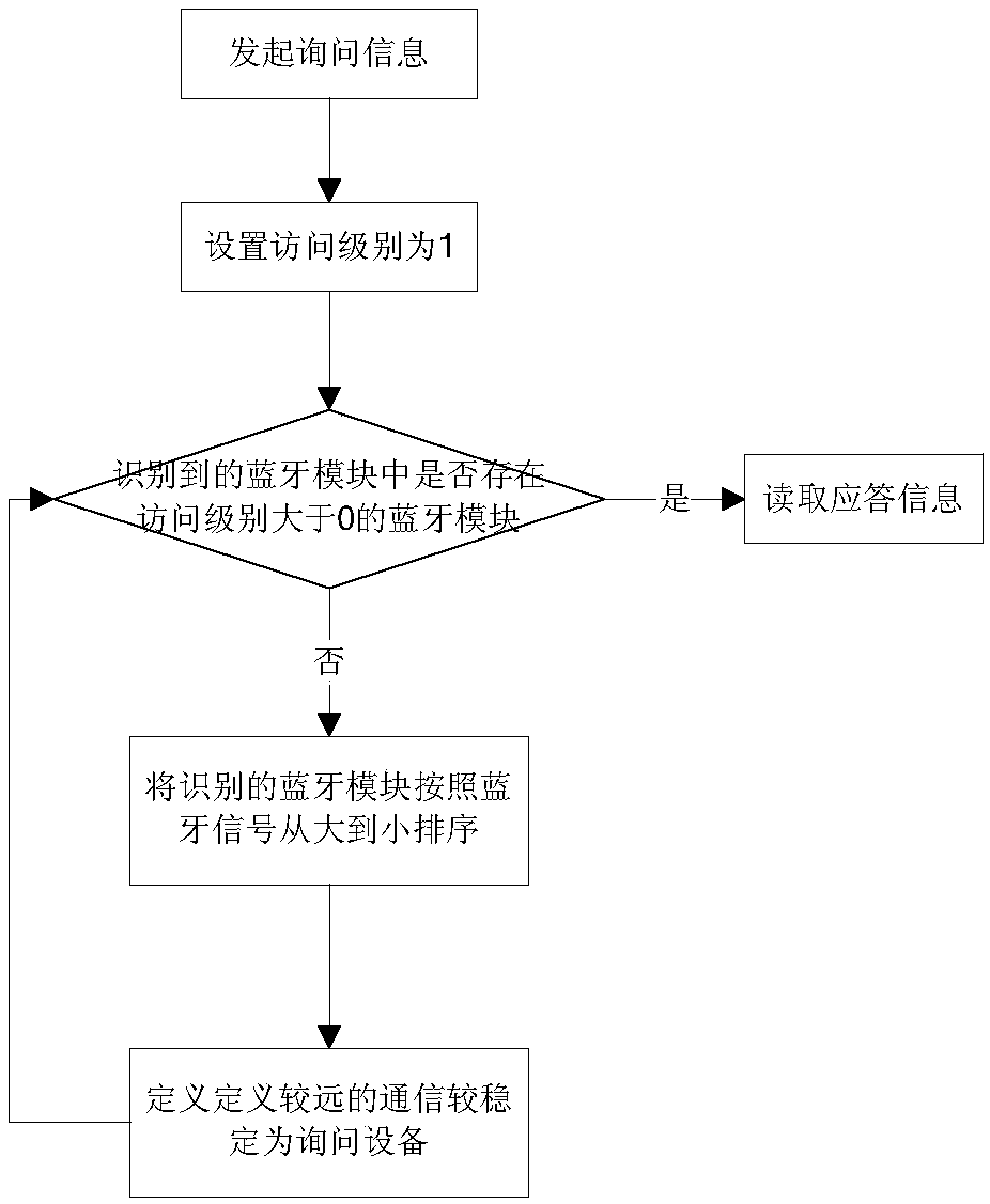 Control method for car headlights suitable for cloudy days