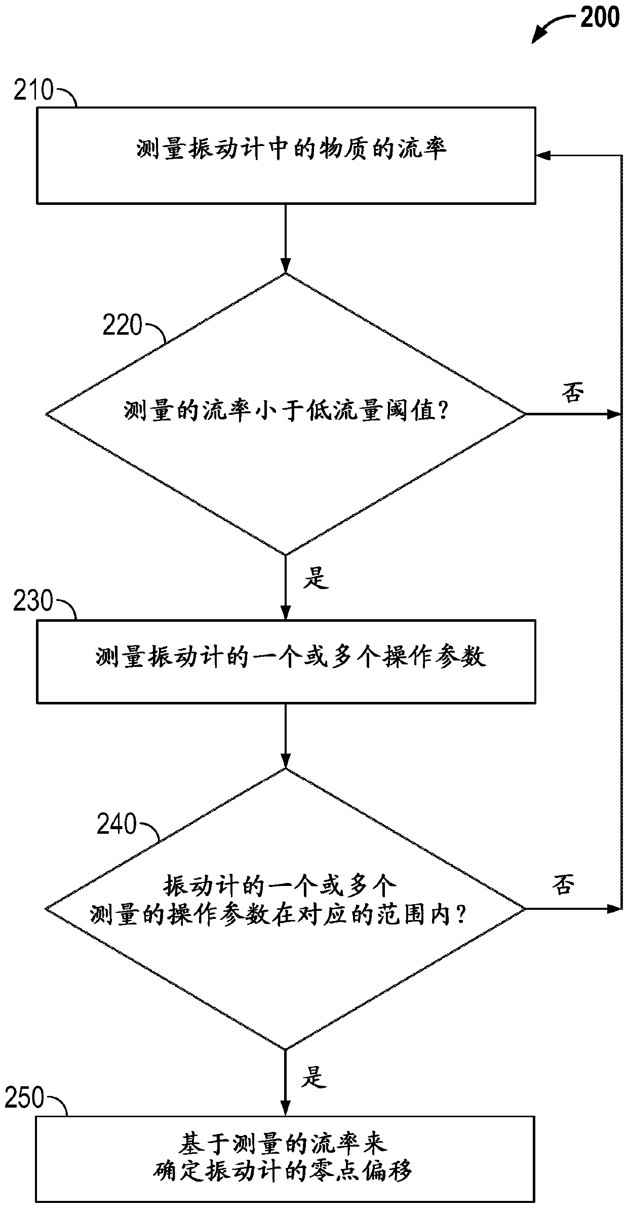 Determining a zero offset of a vibratory meter at a process condition