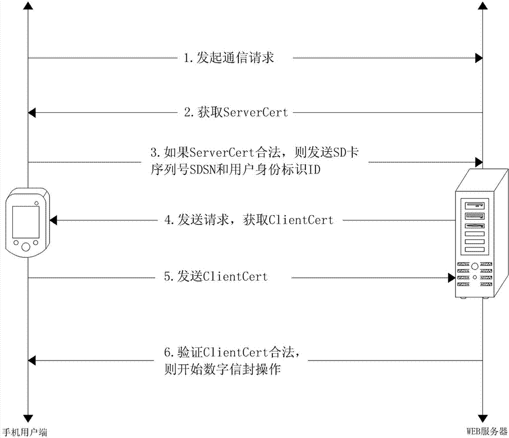 Secure digital (SD)-password-card-based Internet of things healthcare service system and secure communication method thereof