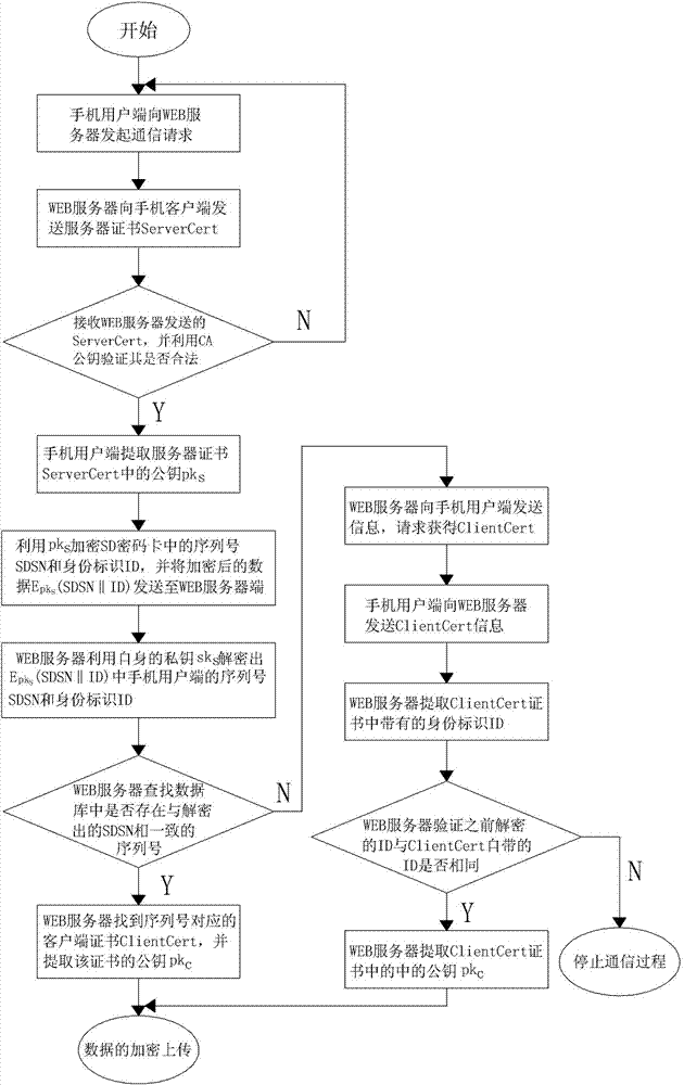 Secure digital (SD)-password-card-based Internet of things healthcare service system and secure communication method thereof