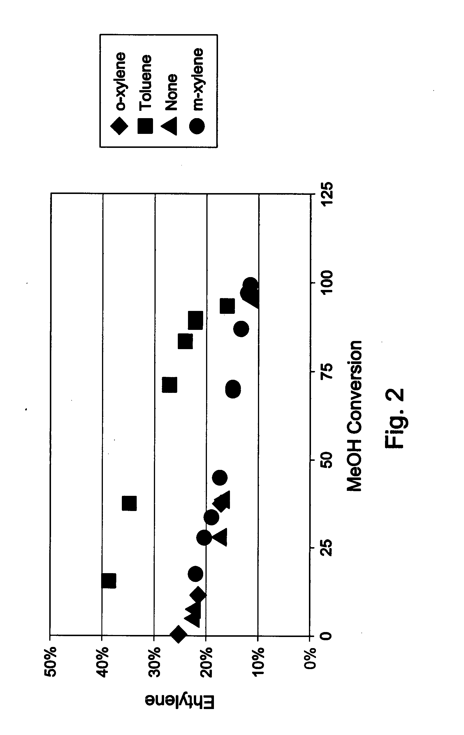 Process of manufacturing para-xylene