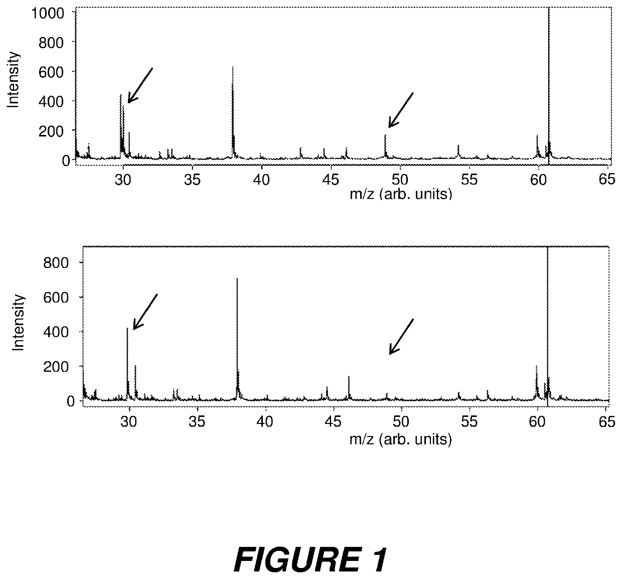 Rapid test for microbial resistances by mass spectrometry