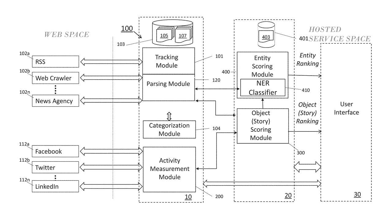 System and method for identifying and ranking trending named entities in digital content objects