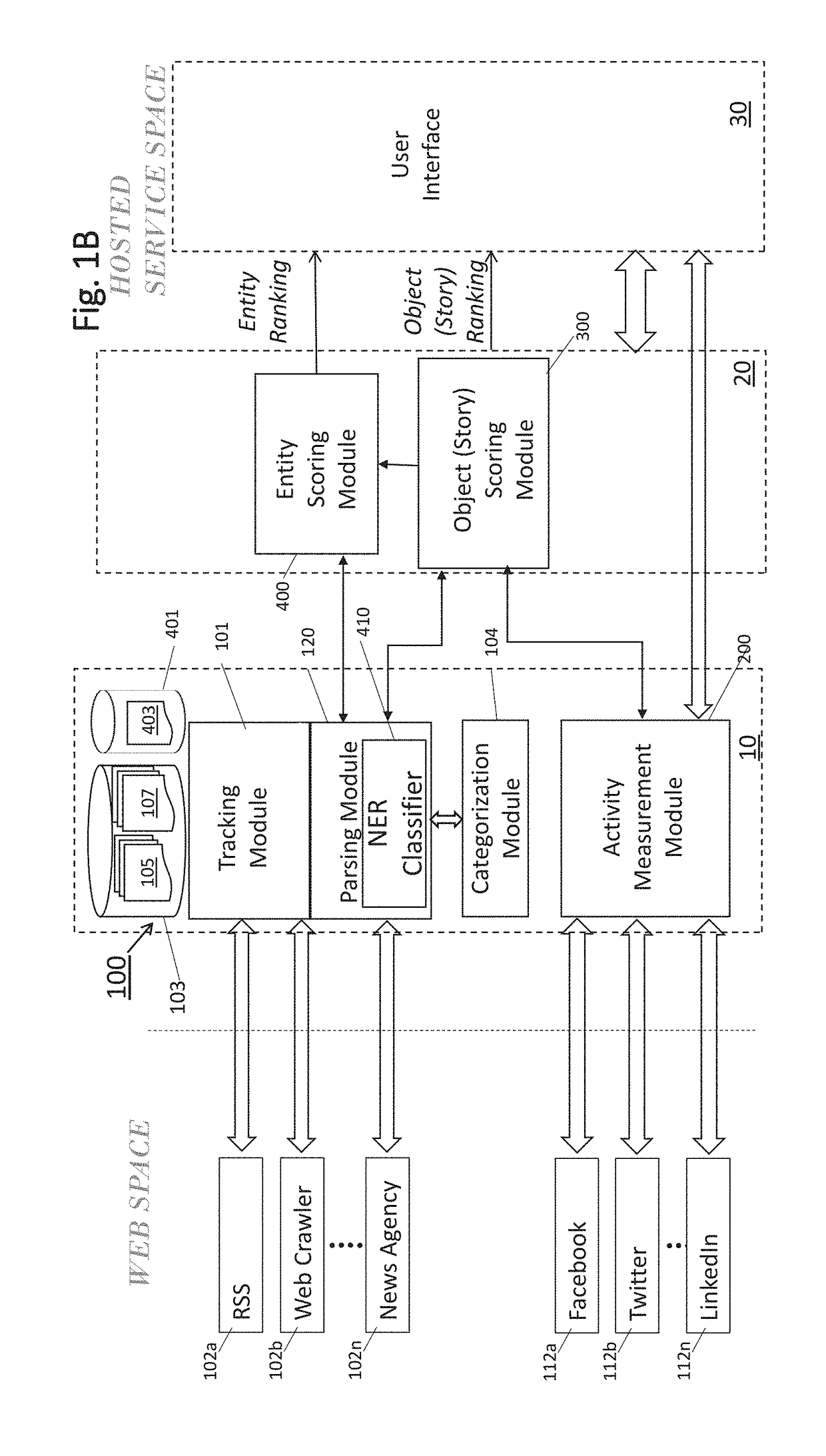 System and method for identifying and ranking trending named entities in digital content objects