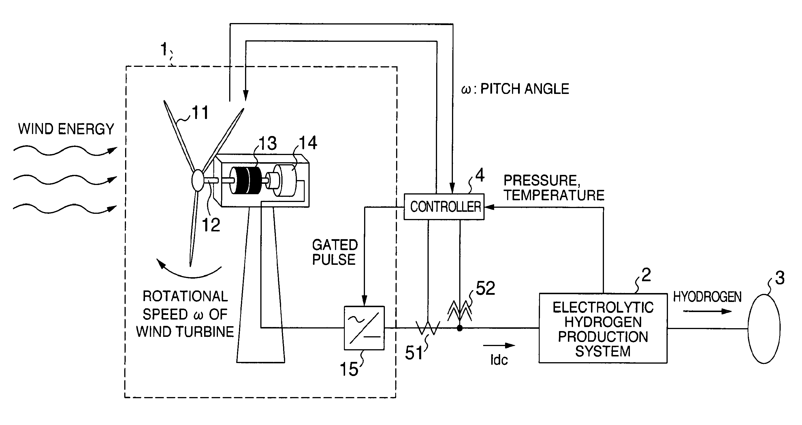 Hydrogen production system using wind turbine generator