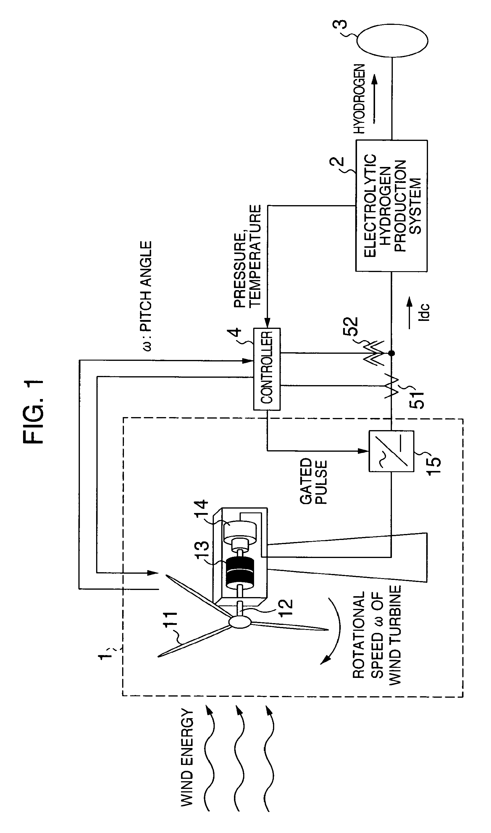 Hydrogen production system using wind turbine generator