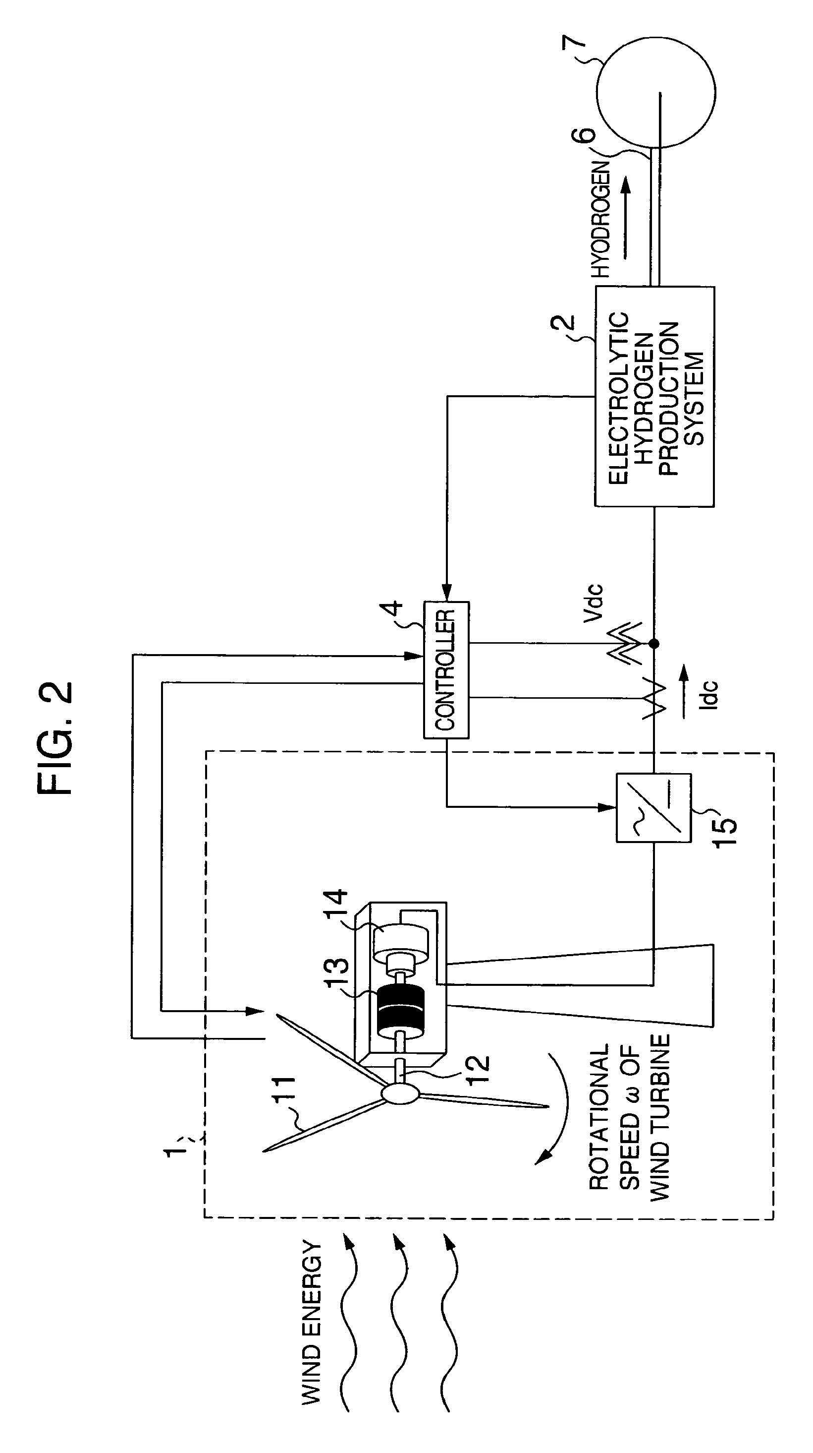 Hydrogen production system using wind turbine generator