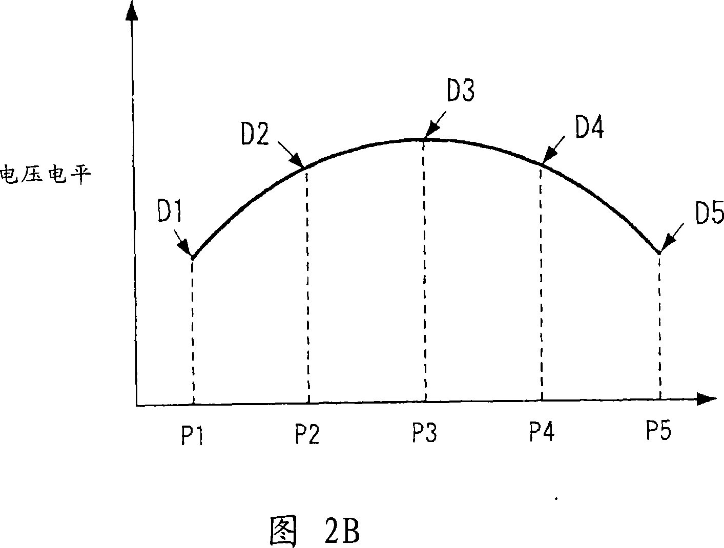 Interconnect structure for display device and projection display apparatus