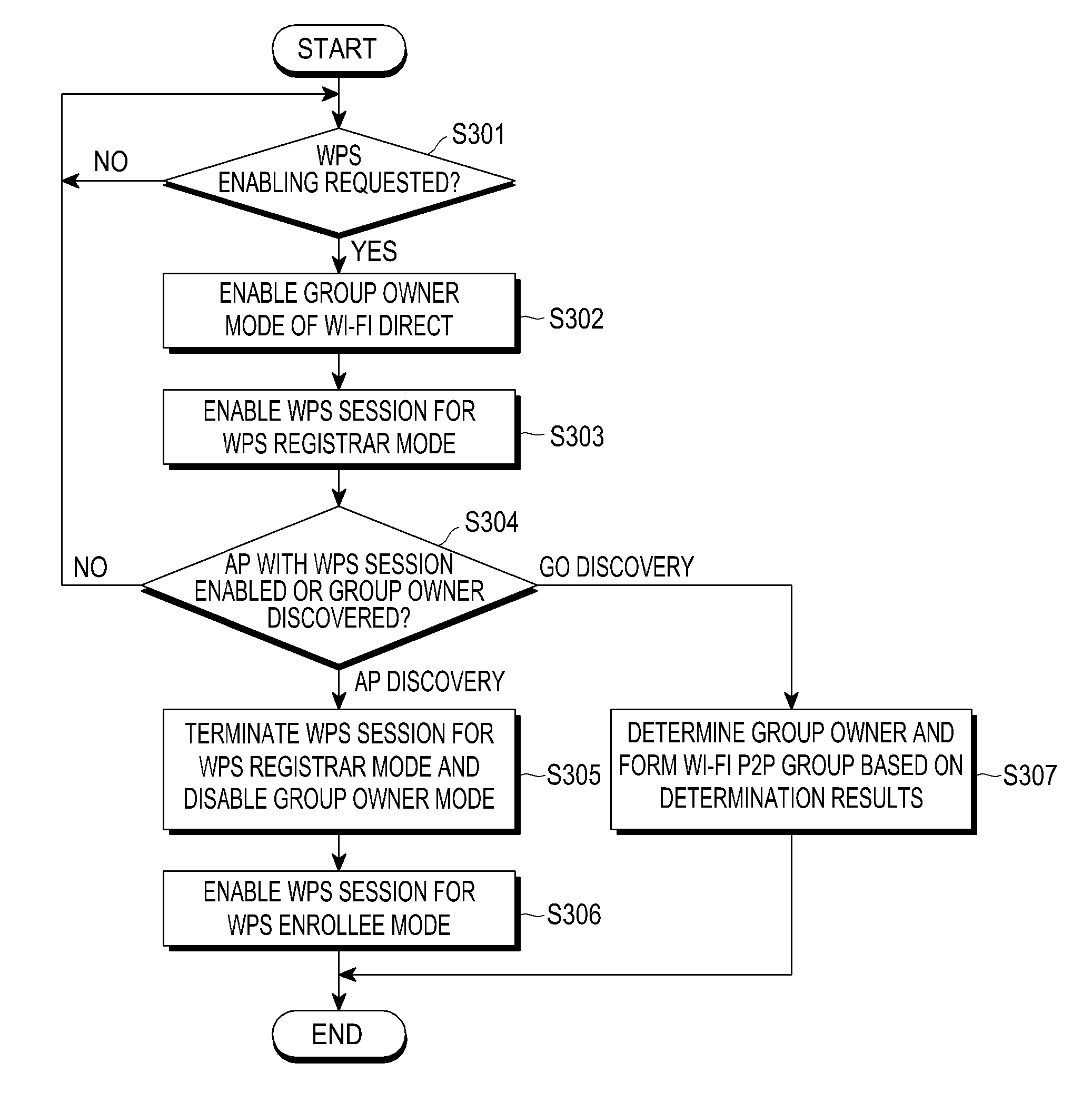 Method and apparatus for Wi-Fi connection using Wi-Fi protected setup in portable terminal