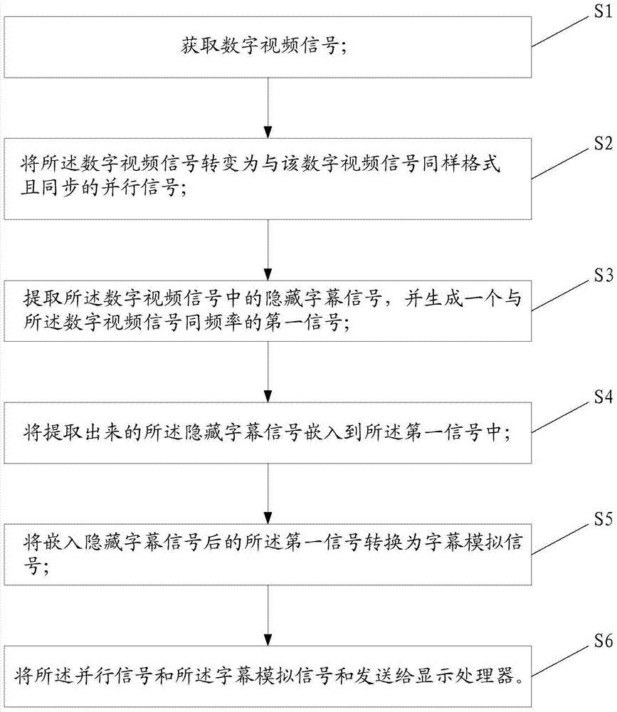 Apparatus, system and method for processing closed captions in digital video signals