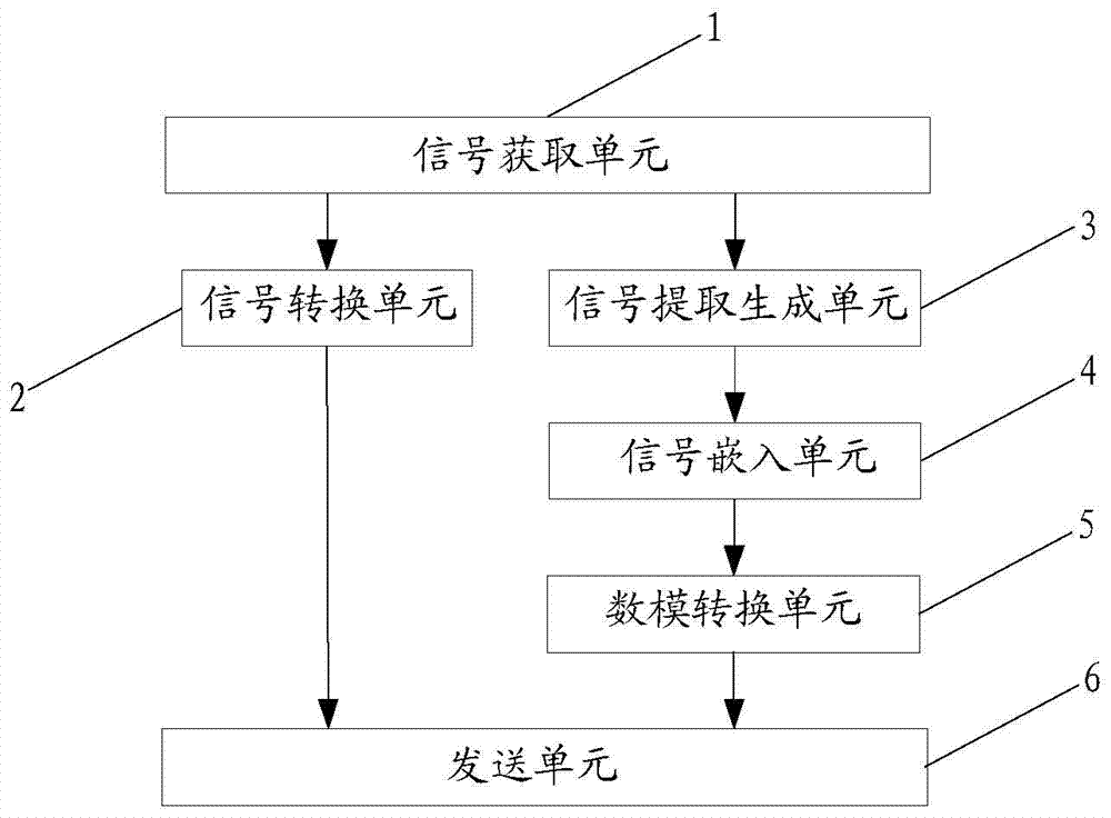 Apparatus, system and method for processing closed captions in digital video signals