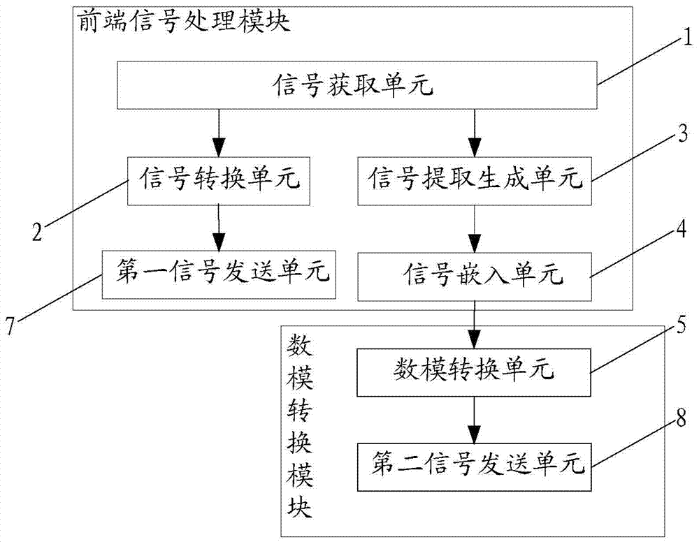 Apparatus, system and method for processing closed captions in digital video signals