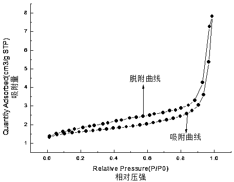 A cobalt-containing modified aluminum phosphate molecular sieve flue gas adsorption material and its preparation method and application