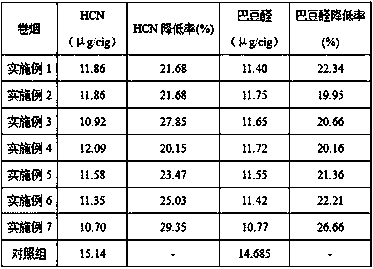 A cobalt-containing modified aluminum phosphate molecular sieve flue gas adsorption material and its preparation method and application