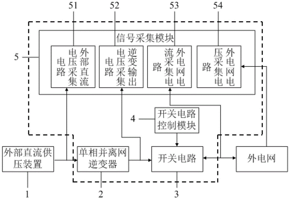 Single-phase grid-connected and off-grid inverter system and control method thereof