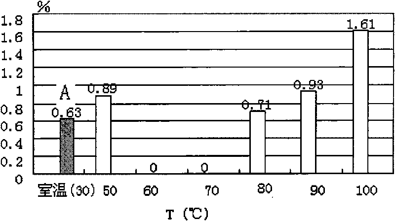 Postharvest processing method for increasing chicoric acid content of echinacea