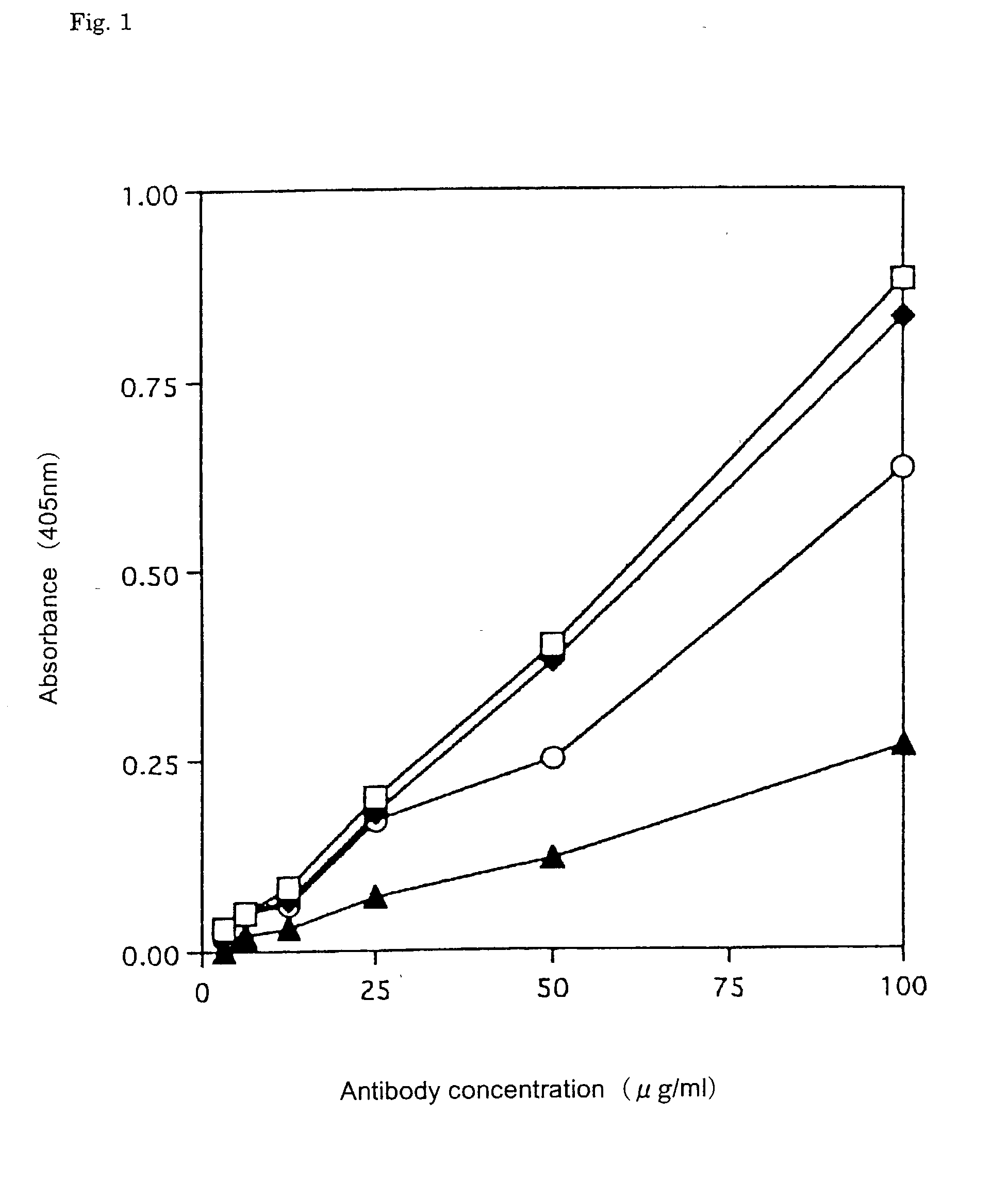 Novel peptide and screening method by using the same