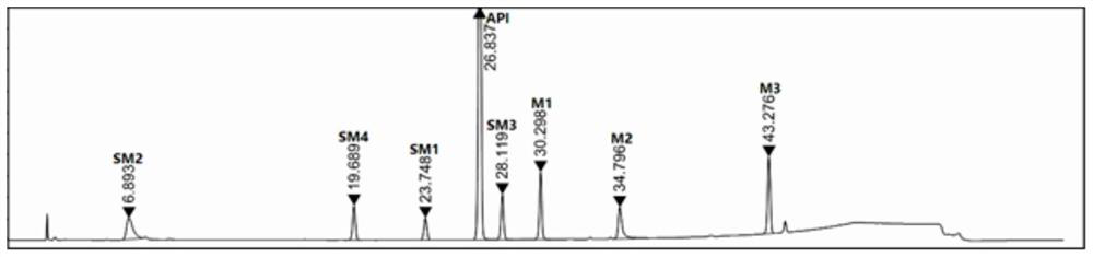 A kind of analysis method of elagolix sodium raw material and its synthetic intermediate